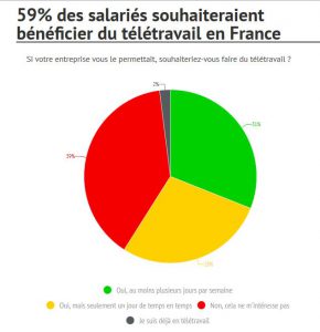 teletravail-en-france