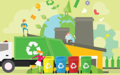 recyclage